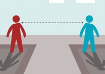 物理學和數學中的距離是什麼？概念、如何測量、距離和位移之間關係