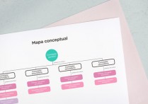 什麼是概念圖？概念、元素、特徵和類型