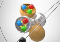 什麼是誇克？概念、如何被發現、誇克模型、其他亞原子粒子