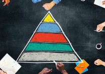 什麼是馬斯洛金字塔？概念、特徵、類型、人們的不同需求和範例