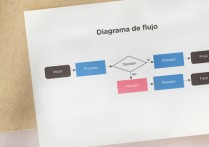 什麼是流程圖？概念、特徵、類型、用途和範例