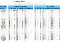 什麼是 ASII 代碼？代碼用途、ASCII 代碼的完整表格