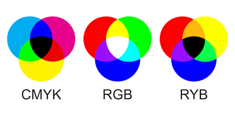 什麼是二次色、色環、原色和三次色