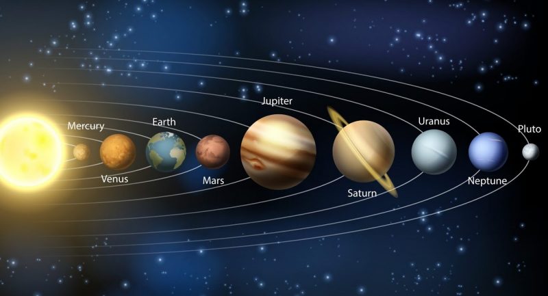 什麼是太陽系？概念、類型、特徵和如何形成