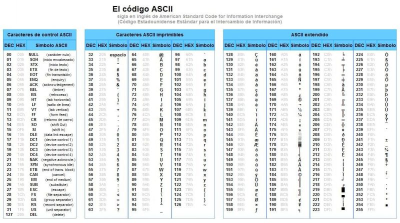 什麼是 ASII 代碼？代碼用途、ASCII 代碼的完整表格