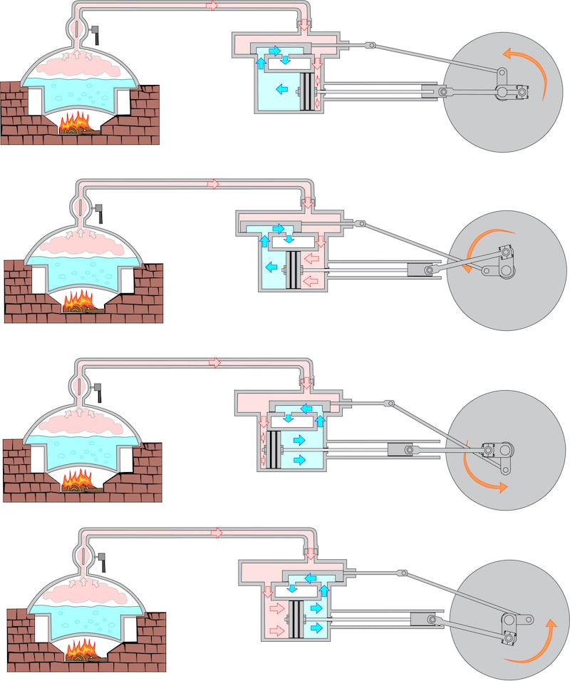 什麼是蒸氣機？重要性、它的應用是什麼