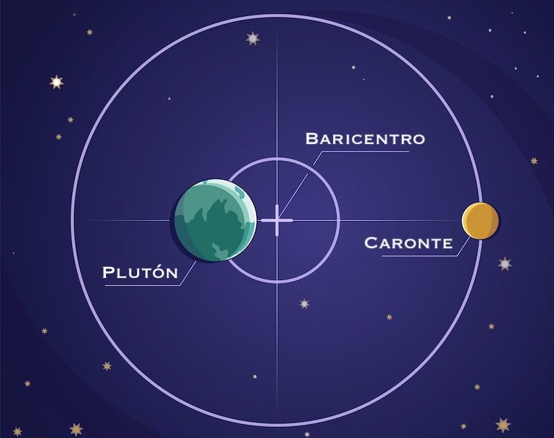 什麼是矮行星冥王星？概念、特徵和它的衛星