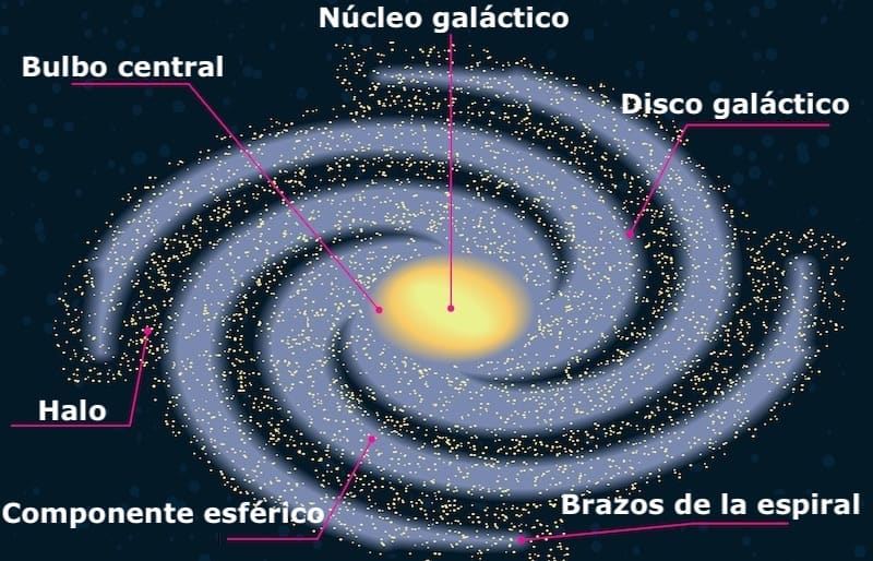 什麼是銀河係？概念、星系特徵、如何形成以及結構