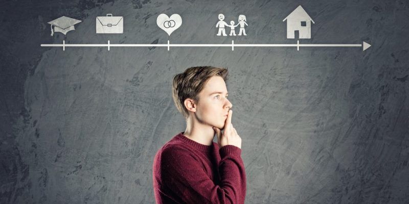 什麼是目標？概念、特徵、類型、用途和示例