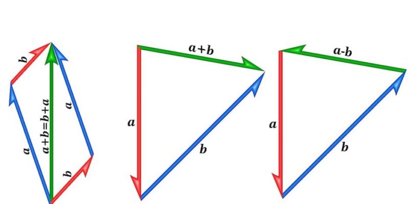 物理學和數學中的向量是什麼？概念、含義、類型、特徵和示例
