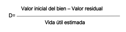 什麼是折舊？概念、計算方法 、重要性、 範例