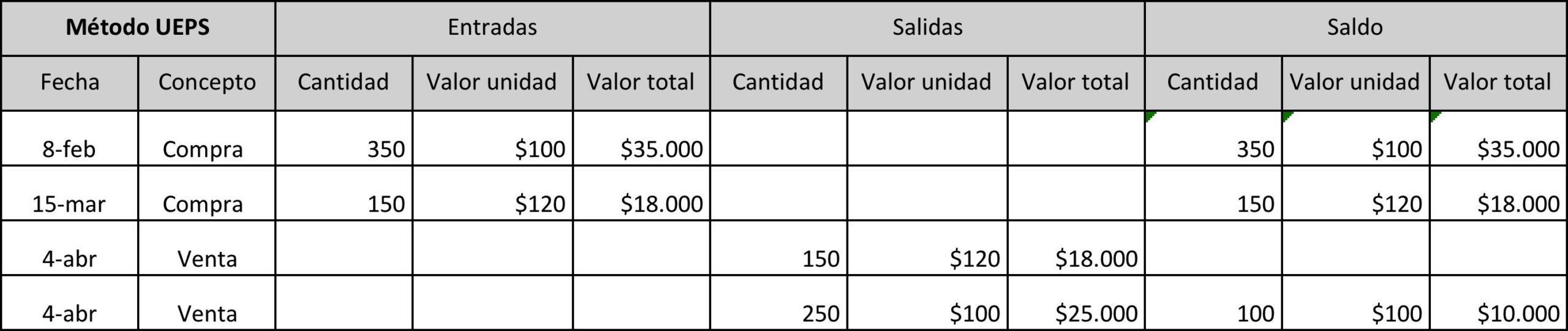 什麼是UEPS 方法？概念、優點與缺點、 範例