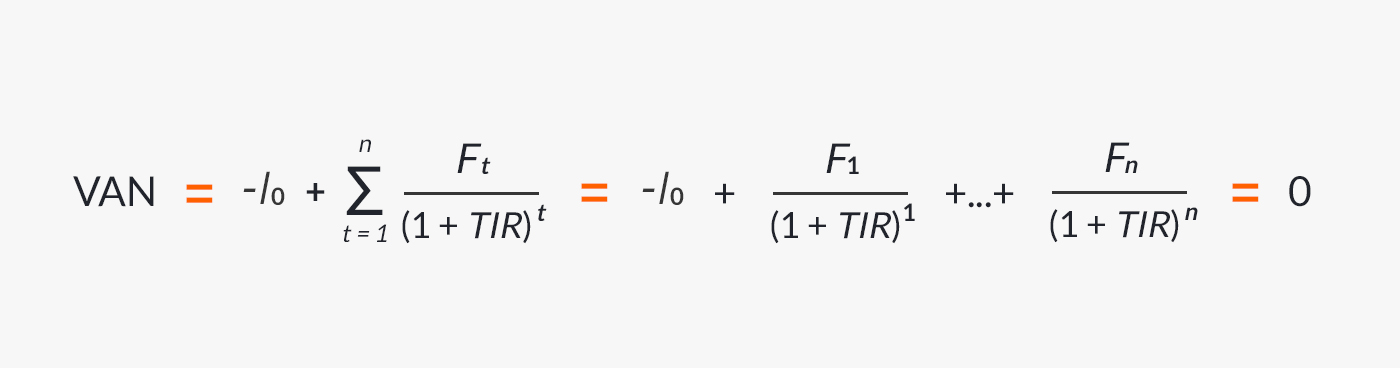 什麼是內部報酬率(IRR)?概念、計算方法、 範例 什麼是內部報酬率(IRR)?概念、計算方法、 範例