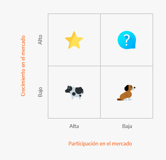 什麼是BCG 矩陣？概念、組成與象限、 批評與爭議、 範例