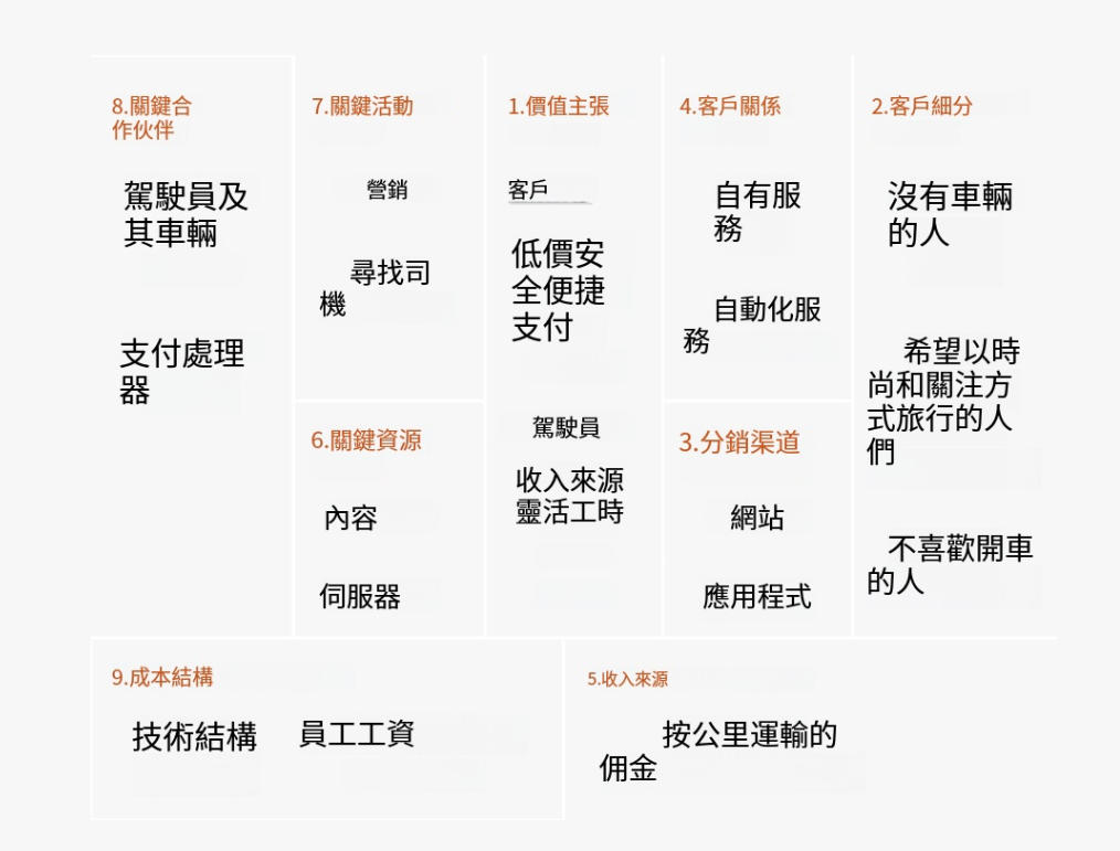 什麼是Canvas 模型？概念、實現、功能 、優點 、範例