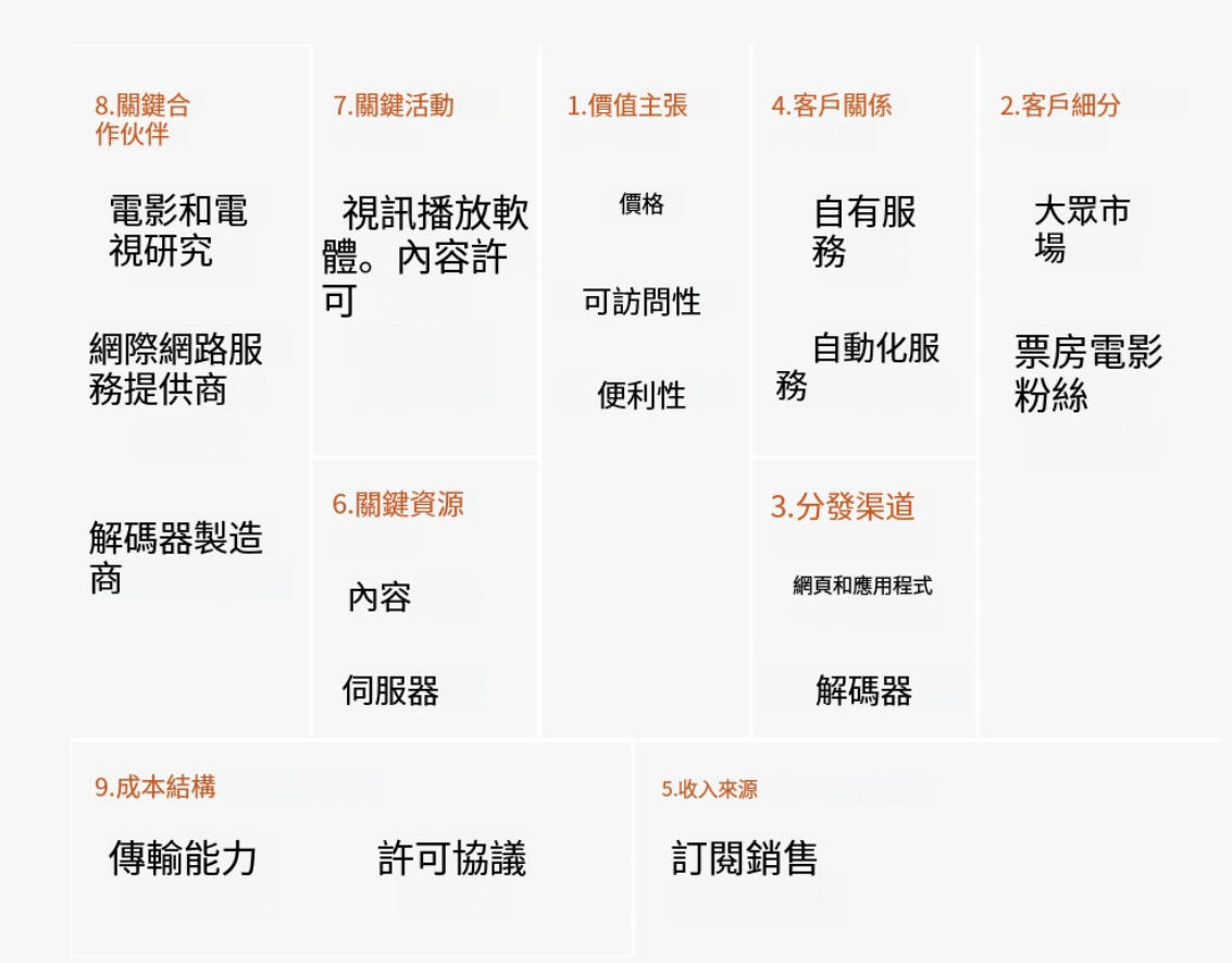 什麼是Canvas 模型？概念、實現、功能 、優點 、範例