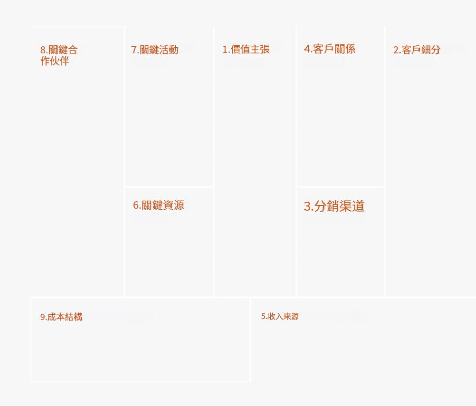 什麼是Canvas 模型？概念、實現、功能 、優點 、範例