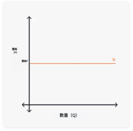 什麼是彈性需求？概念、特徵、範例