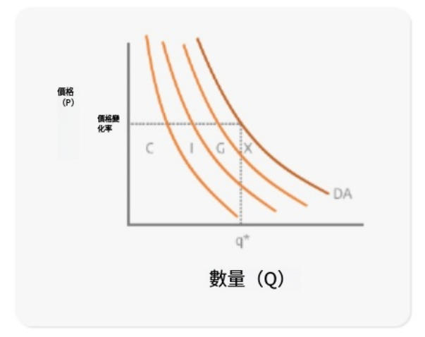 什麼是總需求？概念、特徵、計算公式、重要性、範例
