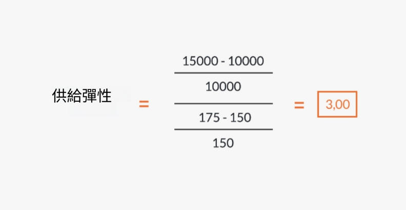 什麼是供給彈性？概念、特徵、計算公式、範例