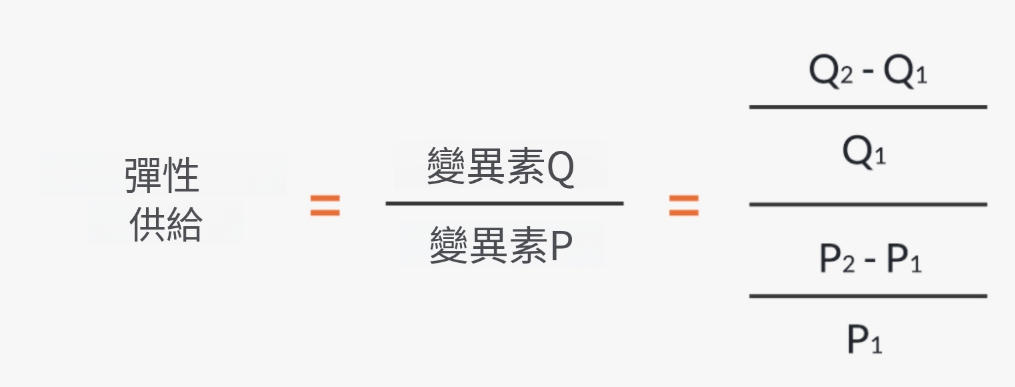 什麼是供給彈性？概念、特徵、計算公式、範例