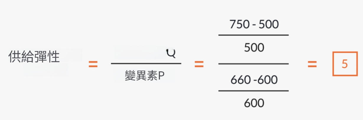 什麼是彈性報價？概念、特徵、計算公式、範例
