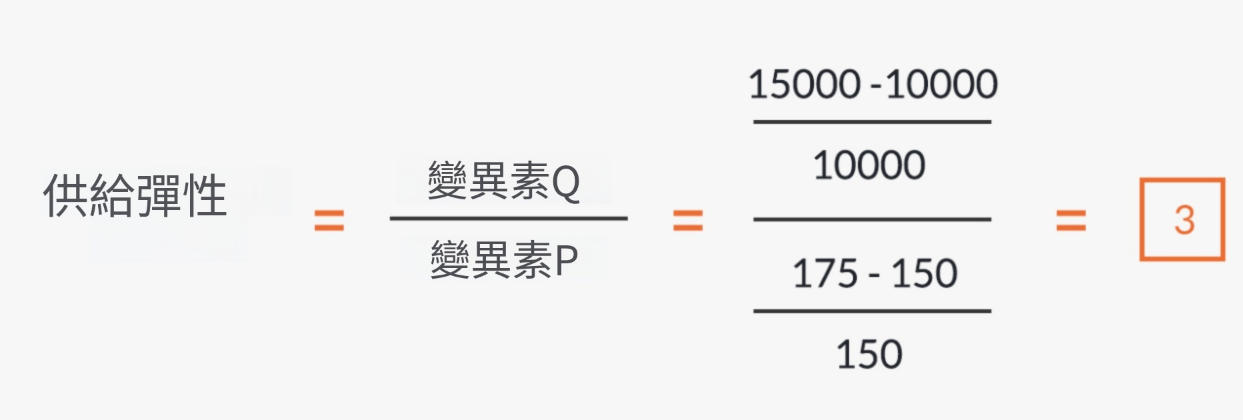 什麼是彈性報價？概念、特徵、計算公式、範例