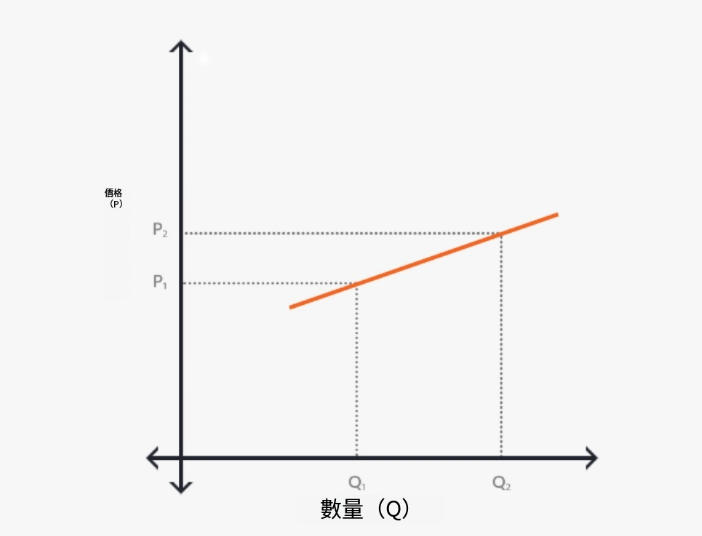 什麼是彈性報價？概念、特徵、計算公式、範例