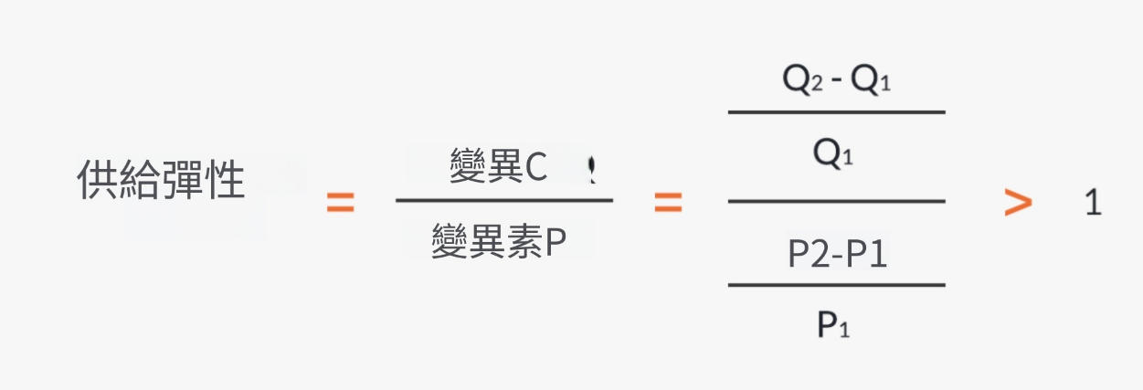 什麼是彈性報價？概念、特徵、計算公式、範例