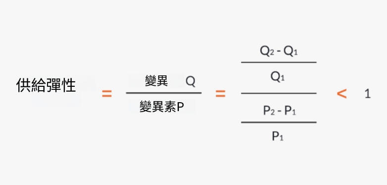 什麼是供給缺乏彈性？概念、特徵、計算公式、範例