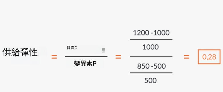 什麼是供給缺乏彈性？概念、特徵、計算公式、範例