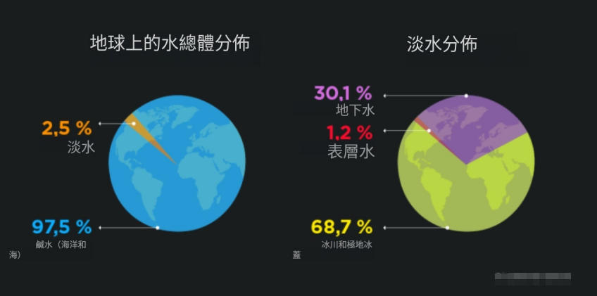 什麼是水?概念、組成、用途和重要性、不同類型、狀態以及水循環 什麼是水?概念、組成、用途和重要性、不同類型、狀態以及水循環