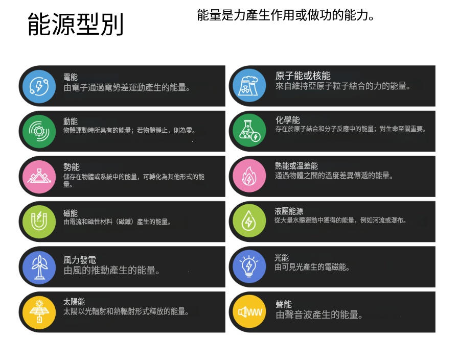 什麼是核能?概念、用途、優點、缺點、實例 什麼是核能?概念、用途、優點、缺點、實例