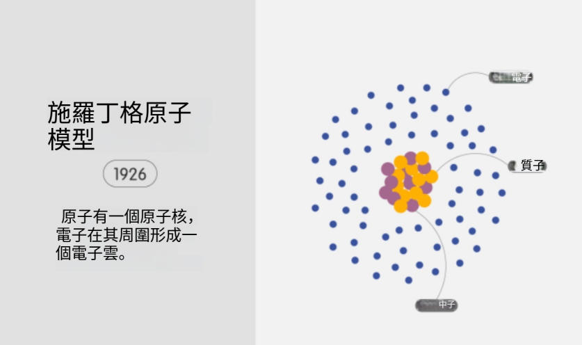 什麼是原子模型？概念、類型、範例、演化歷史和特徵