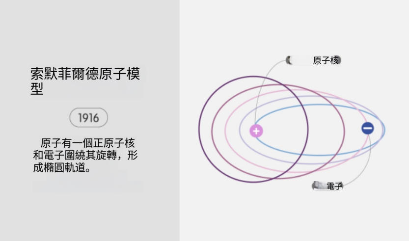 什麼是原子模型？概念、類型、範例、演化歷史和特徵