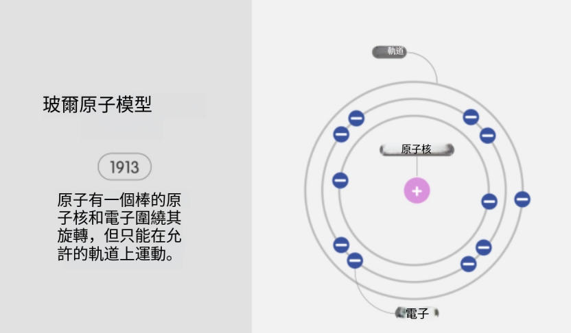 什麼是原子模型？概念、類型、範例、演化歷史和特徵
