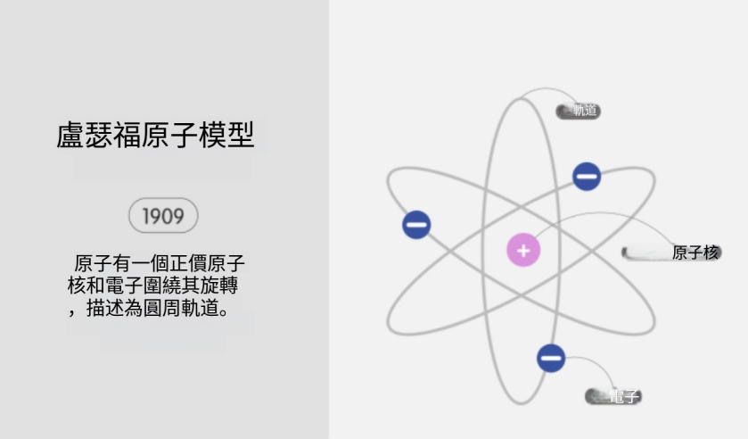 什麼是原子模型？概念、類型、範例、演化歷史和特徵