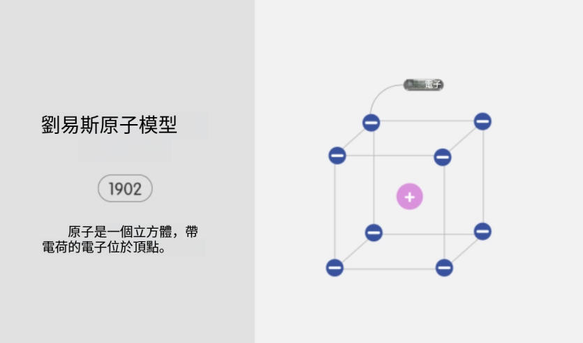什麼是原子模型？概念、類型、範例、演化歷史和特徵