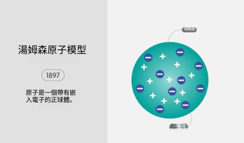 什麼是原子模型？概念、類型、範例、演化歷史和特徵