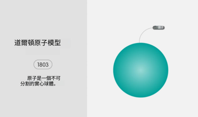 什麼是原子模型？概念、類型、範例、演化歷史和特徵