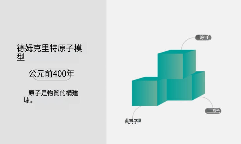 什麼是原子模型？概念、類型、範例、演化歷史和特徵