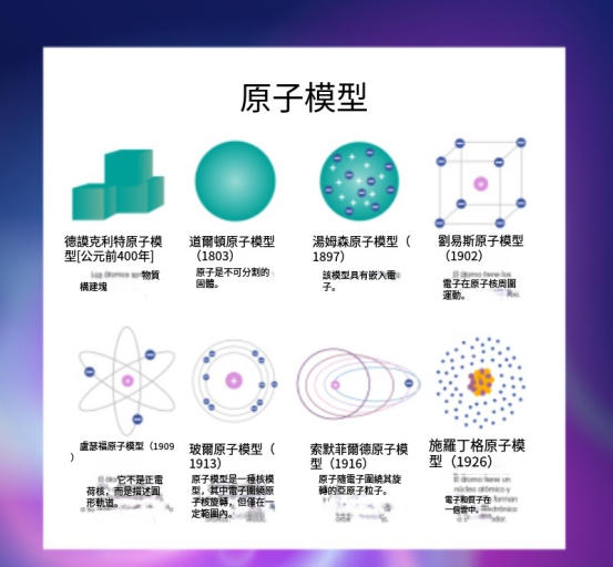 什麼是原子模型？概念、類型、範例、演化歷史和特徵